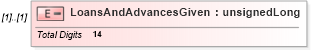 XSD Diagram of LoansAndAdvancesGiven in schema itr-4_2018_master_xsd (Income Tax Department India ITR-4)