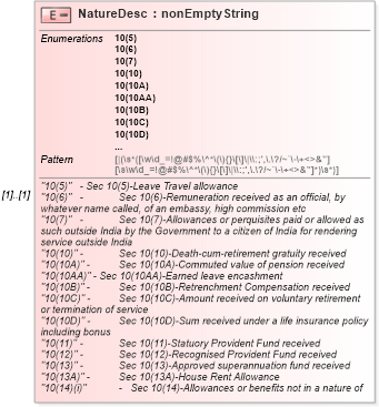 XSD Diagram of NatureDesc in schema itr-4_2018_master_xsd (Income Tax Department India ITR-4)