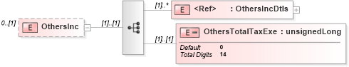 XSD Diagram of OthersInc in schema itr-4_2018_master_xsd (Income Tax Department India ITR-4)