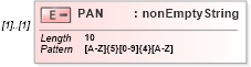 XSD Diagram of PAN in schema itr-4_2018_master_xsd (Income Tax Department India ITR-4)