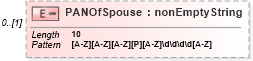 XSD Diagram of PANOfSpouse in schema itr-4_2018_master_xsd (Income Tax Department India ITR-4)