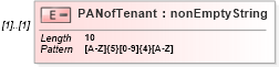 XSD Diagram of PANofTenant in schema itr-4_2018_master_xsd (Income Tax Department India ITR-4)