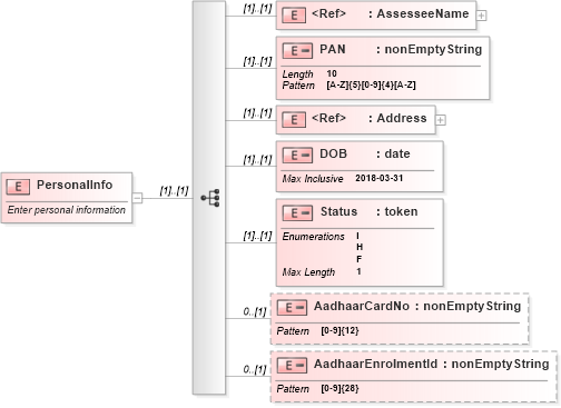 XSD Diagram of PersonalInfo in schema itr-4_2018_master_xsd (Income Tax Department India ITR-4)