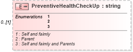 XSD Diagram of PreventiveHealthCheckUp in schema itr-4_2018_master_xsd (Income Tax Department India ITR-4)