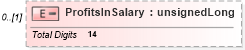 XSD Diagram of ProfitsInSalary in schema itr-4_2018_master_xsd (Income Tax Department India ITR-4)