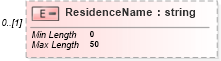 XSD Diagram of ResidenceName in schema itr-4_2018_master_xsd (Income Tax Department India ITR-4)
