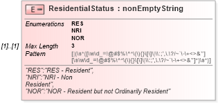 XSD Diagram of ResidentialStatus in schema itr-4_2018_master_xsd (Income Tax Department India ITR-4)