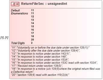 XSD Diagram of ReturnFileSec in schema itr-4_2018_master_xsd (Income Tax Department India ITR-4)
