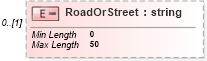 XSD Diagram of RoadOrStreet in schema itr-4_2018_master_xsd (Income Tax Department India ITR-4)