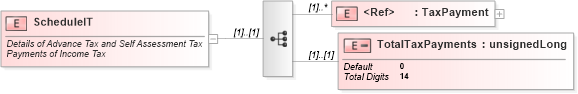 XSD Diagram of ScheduleIT in schema itr-4_2018_master_xsd (Income Tax Department India ITR-4)