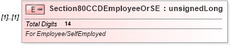 XSD Diagram of Section80CCDEmployeeOrSE in schema itr-4_2018_master_xsd (Income Tax Department India ITR-4)