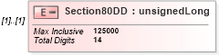XSD Diagram of Section80DD in schema itr-4_2018_master_xsd (Income Tax Department India ITR-4)