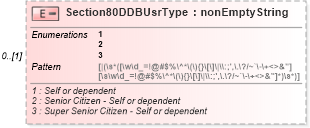 XSD Diagram of Section80DDBUsrType in schema itr-4_2018_master_xsd (Income Tax Department India ITR-4)