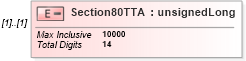 XSD Diagram of Section80TTA in schema itr-4_2018_master_xsd (Income Tax Department India ITR-4)
