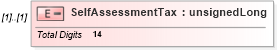 XSD Diagram of SelfAssessmentTax in schema itr-4_2018_master_xsd (Income Tax Department India ITR-4)