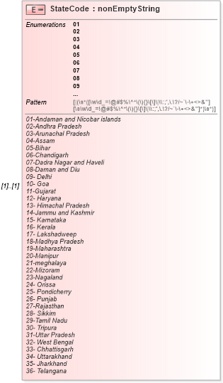 XSD Diagram of StateCode in schema itr-4_2018_master_xsd (Income Tax Department India ITR-4)