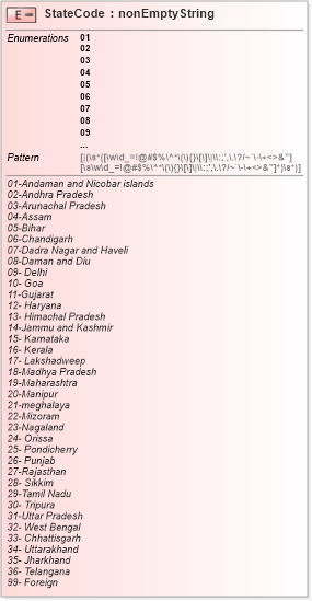 XSD Diagram of StateCode in schema itr-4_2018_master_xsd (Income Tax Department India ITR-4)
