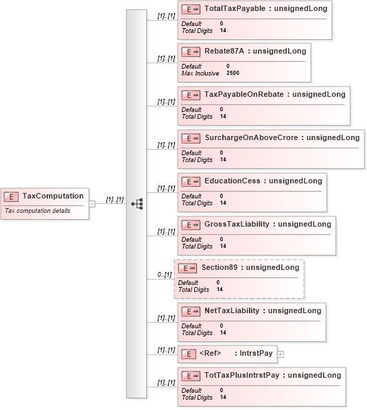 XSD Diagram of TaxComputation in schema itr-4_2018_master_xsd (Income Tax Department India ITR-4)