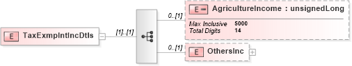 XSD Diagram of TaxExmpIntIncDtls in schema itr-4_2018_master_xsd (Income Tax Department India ITR-4)