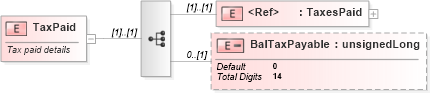 XSD Diagram of TaxPaid in schema itr-4_2018_master_xsd (Income Tax Department India ITR-4)