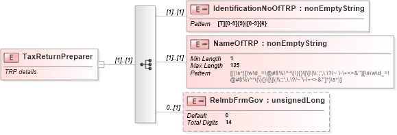 XSD Diagram of TaxReturnPreparer in schema itr-4_2018_master_xsd (Income Tax Department India ITR-4)
