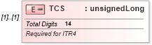 XSD Diagram of TCS in schema itr-4_2018_master_xsd (Income Tax Department India ITR-4)