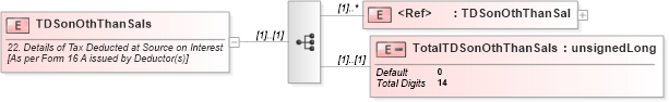 XSD Diagram of TDSonOthThanSals in schema itr-4_2018_master_xsd (Income Tax Department India ITR-4)