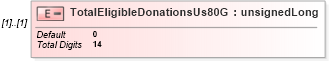 XSD Diagram of TotalEligibleDonationsUs80G in schema itr-4_2018_master_xsd (Income Tax Department India ITR-4)
