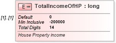XSD Diagram of TotalIncomeOfHP in schema itr-4_2018_master_xsd (Income Tax Department India ITR-4)