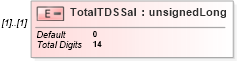 XSD Diagram of TotalTDSSal in schema itr-4_2018_master_xsd (Income Tax Department India ITR-4)