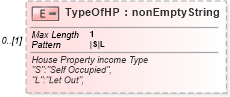 XSD Diagram of TypeOfHP in schema itr-4_2018_master_xsd (Income Tax Department India ITR-4)