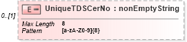 XSD Diagram of UniqueTDSCerNo in schema itr-4_2018_master_xsd (Income Tax Department India ITR-4)