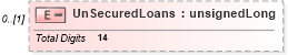 XSD Diagram of UnSecuredLoans in schema itr-4_2018_master_xsd (Income Tax Department India ITR-4)