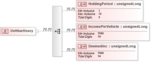XSD Diagram of Us44aeHeavy in schema itr-4_2018_master_xsd (Income Tax Department India ITR-4)