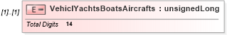 XSD Diagram of VehiclYachtsBoatsAircrafts in schema itr-4_2018_master_xsd (Income Tax Department India ITR-4)
