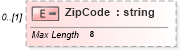 XSD Diagram of ZipCode in schema itr-4_2018_master_xsd (Income Tax Department India ITR-4)