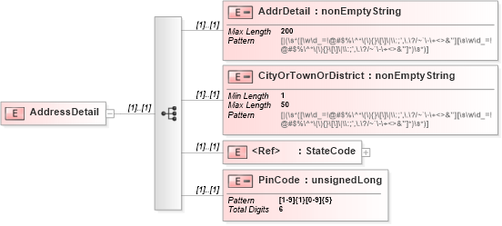 XSD Diagram of AddressDetail in schema itr-5_2018_master_xsd (Income Tax Department India ITR-5)