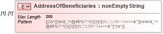 XSD Diagram of AddressOfBeneficiaries in schema itr-5_2018_master_xsd (Income Tax Department India ITR-5)