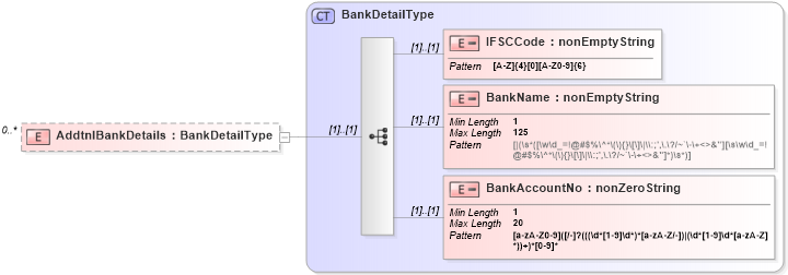 XSD Diagram of AddtnlBankDetails in schema itr-5_2018_master_xsd (Income Tax Department India ITR-5)