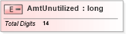 XSD Diagram of AmtUnutilized in schema itr-5_2018_master_xsd (Income Tax Department India ITR-5)