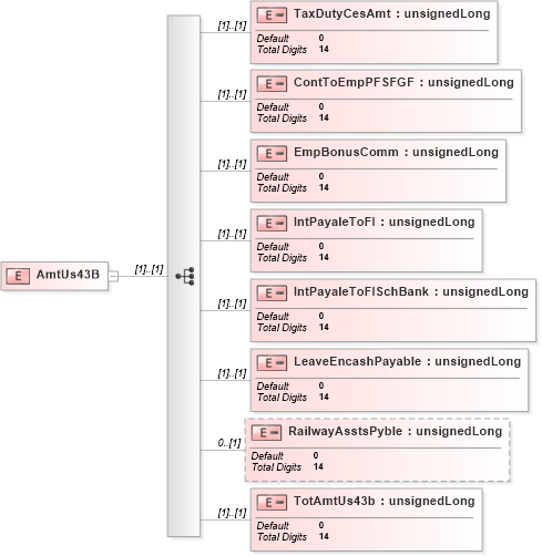 XSD Diagram of AmtUs43B in schema itr-5_2018_master_xsd (Income Tax Department India ITR-5)
