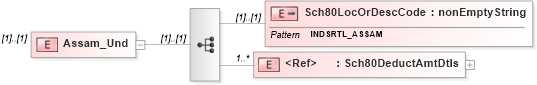 XSD Diagram of Assam_Und in schema itr-5_2018_master_xsd (Income Tax Department India ITR-5)
