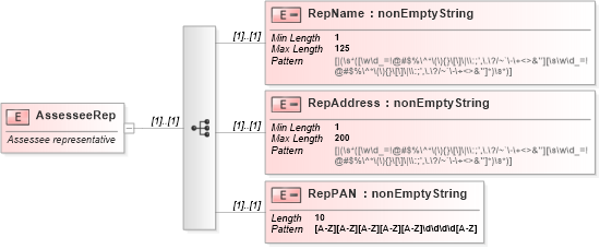 XSD Diagram of AssesseeRep in schema itr-5_2018_master_xsd (Income Tax Department India ITR-5)