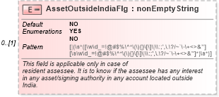 XSD Diagram of AssetOutsideIndiaFlg in schema itr-5_2018_master_xsd (Income Tax Department India ITR-5)