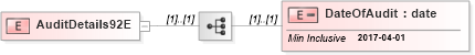 XSD Diagram of AuditDetails92E in schema itr-5_2018_master_xsd (Income Tax Department India ITR-5)