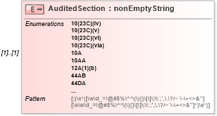 XSD Diagram of AuditedSection in schema itr-5_2018_master_xsd (Income Tax Department India ITR-5)