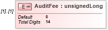 XSD Diagram of AuditFee in schema itr-5_2018_master_xsd (Income Tax Department India ITR-5)