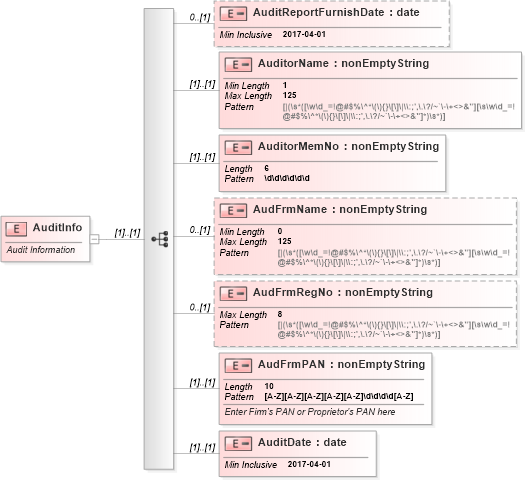 XSD Diagram of AuditInfo in schema itr-5_2018_master_xsd (Income Tax Department India ITR-5)
