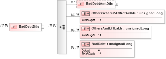 XSD Diagram of BadDebtDtls in schema itr-5_2018_master_xsd (Income Tax Department India ITR-5)