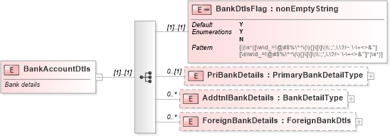 XSD Diagram of BankAccountDtls in schema itr-5_2018_master_xsd (Income Tax Department India ITR-5)